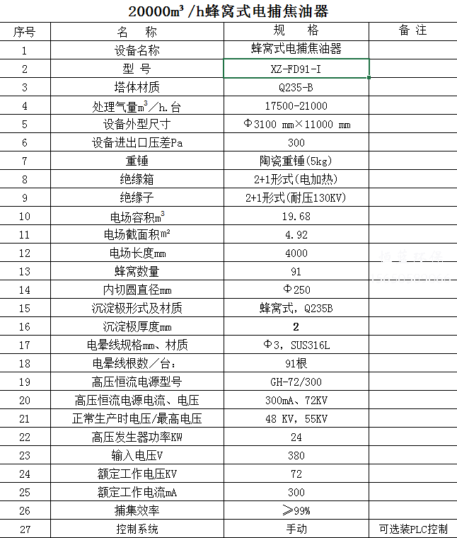 2萬風(fēng)量電捕焦油器價格貴嗎？怎么維護