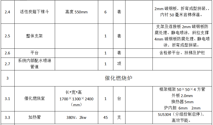 8萬風(fēng)量催化燃燒設(shè)備